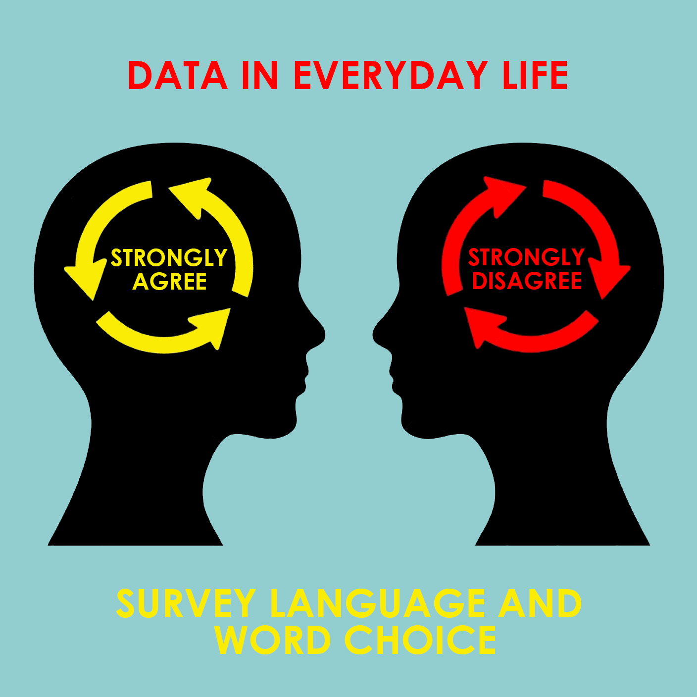 Data in everyday life survey language and word choice yourarcher