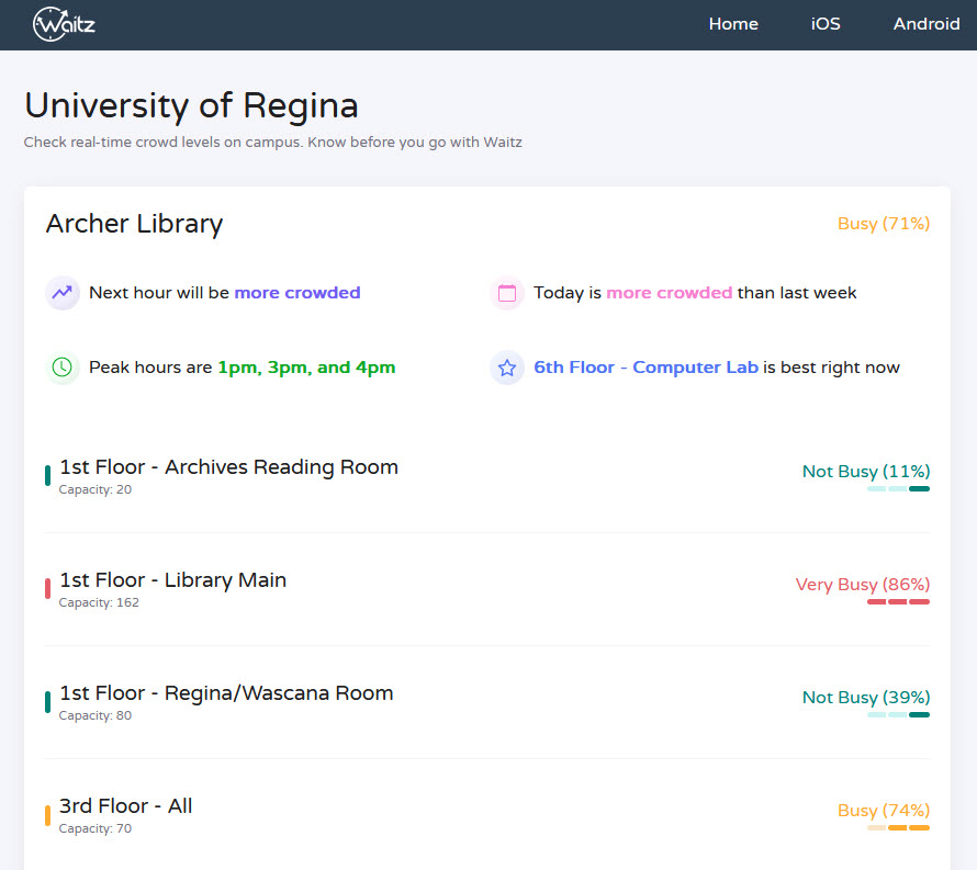 A screenshot of the University of Regina Waitz page. A navy blue bar across the top has the Waitz logo in white on the left, and 'Home' 'iOS' and 'Andriod' links on the right. Below it says 'University of Regina Check real-time crowd levels on campus. Know before you go with Waitz'. Below that it shows the Archer Library is 71% Busy. The next hour will be more crowded. Today is more crowded than last week. Peak hours are 1pm, 3pm and 4pm. The 6th Floor Computer Lab is best right now. Below that it breaks down the library by area. 1st Floor Archives Reading Room with a capacity of 20 is 11% Not Busy. 1st Floor Library Main with a capacity of 162 is 86% Very Busy. 1st Floor Regina/Wascana Room with a capacity of 80 is 39% Not Busy. 3rd Floor All with a capacity of 70 is 74% Busy.